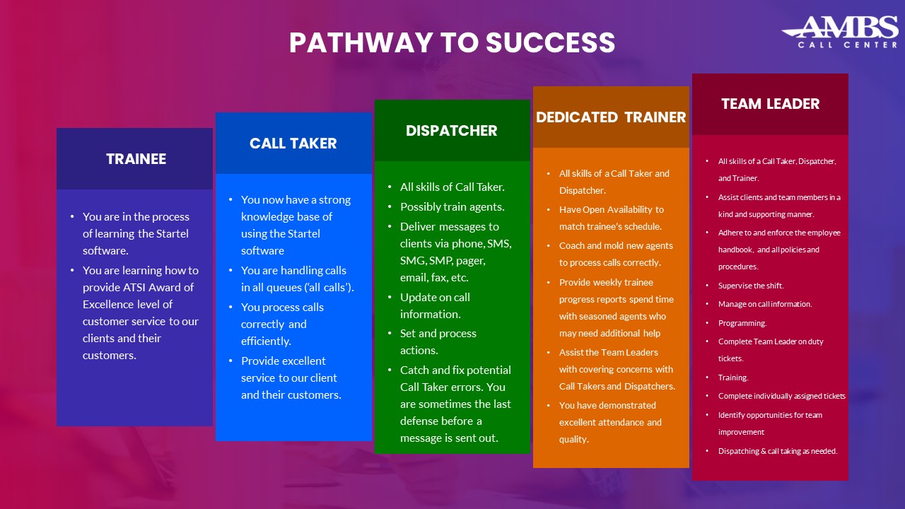 Pathway to Success